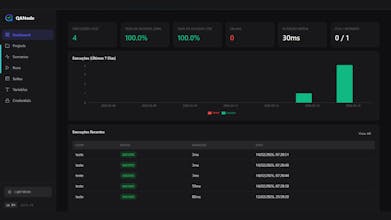 QANode gallery image