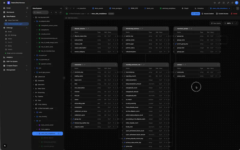 Zetaris Cloud screenshot 3