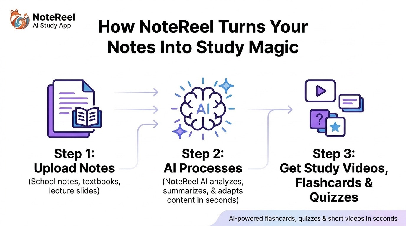 NoteReel gallery image