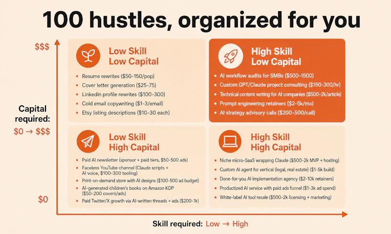 ClaudeHustles screenshot 3