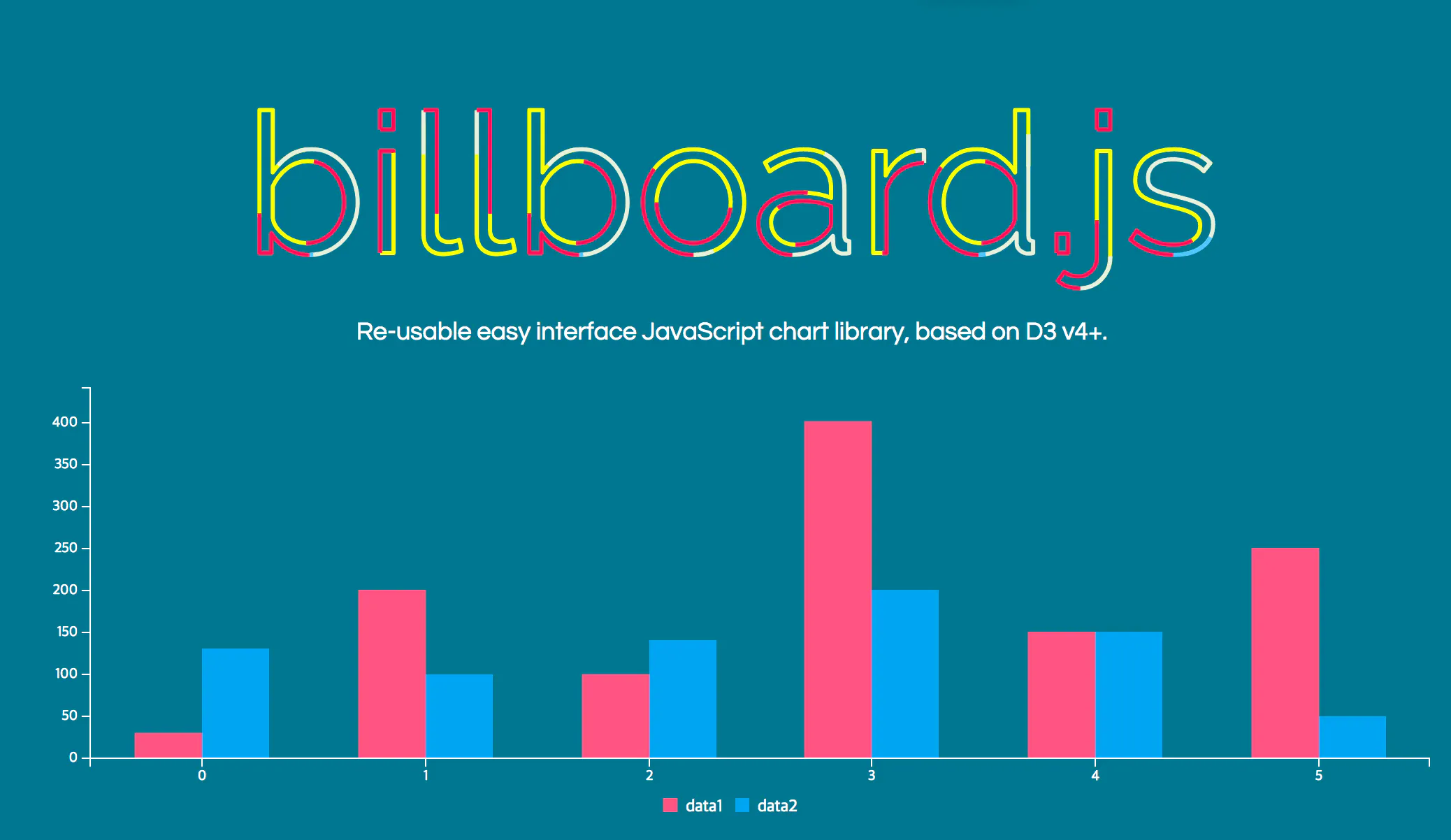 billboard.js