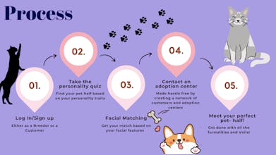 My Pet- Half gallery image