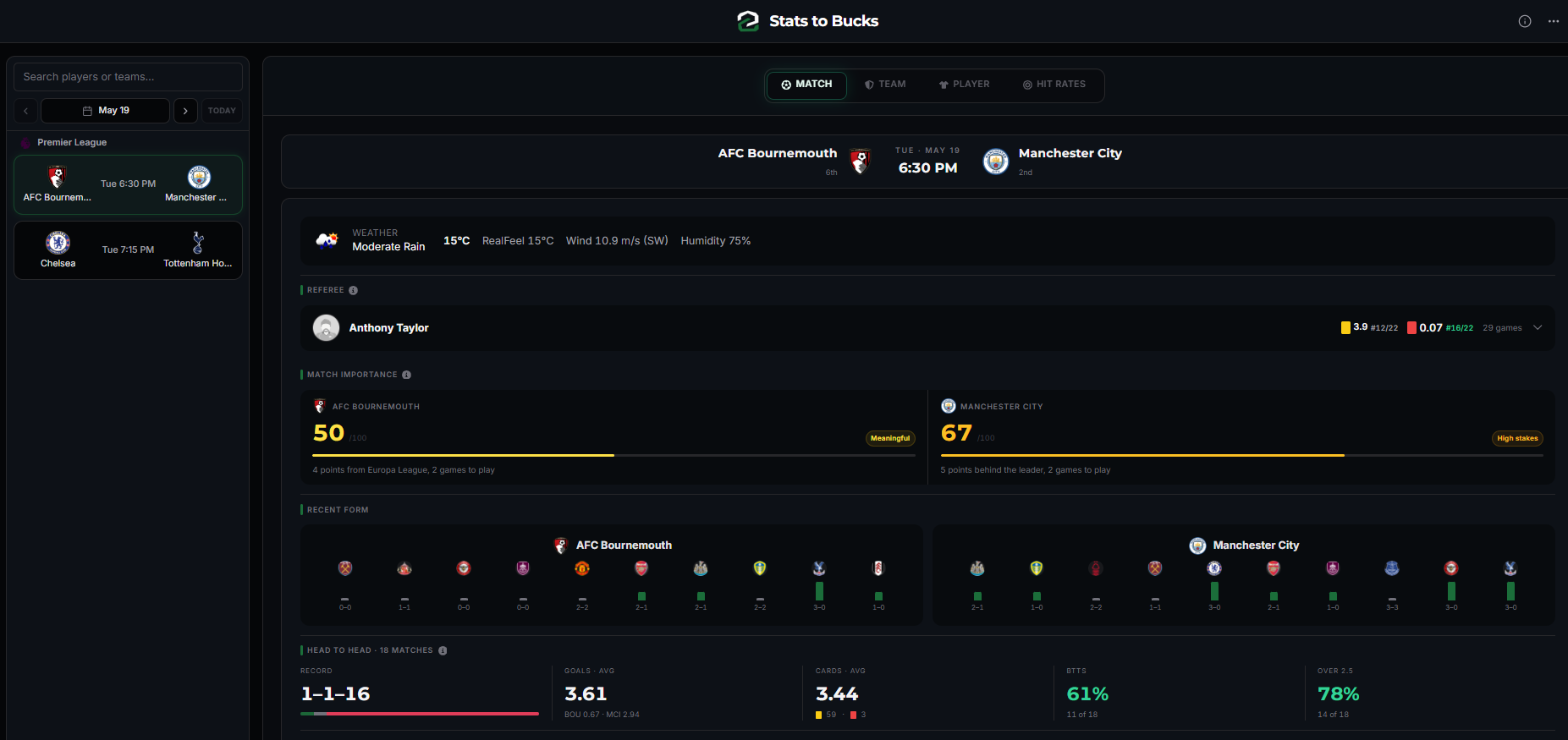Stats to Bucks gallery image