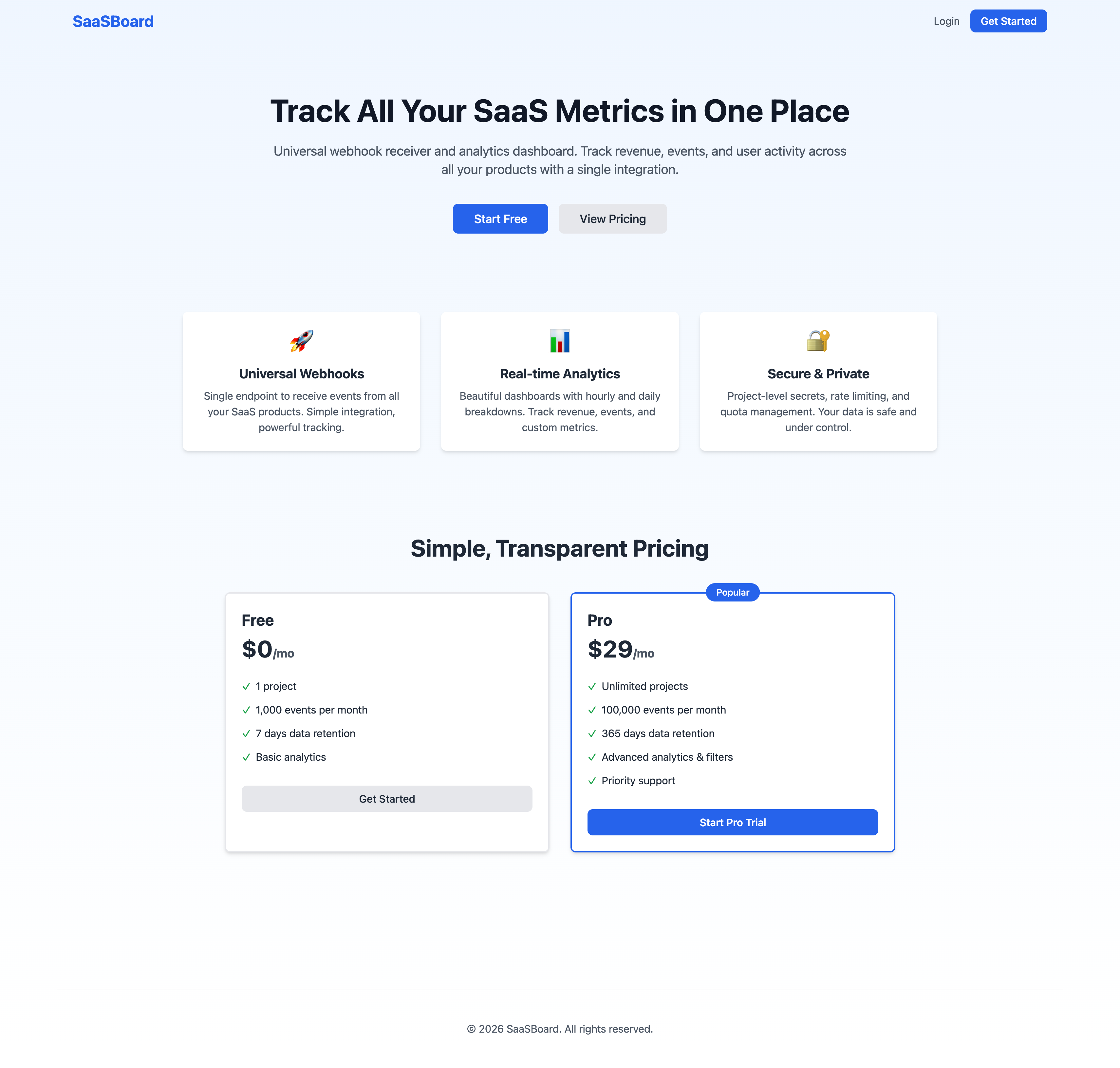 SaaSBoard gallery image