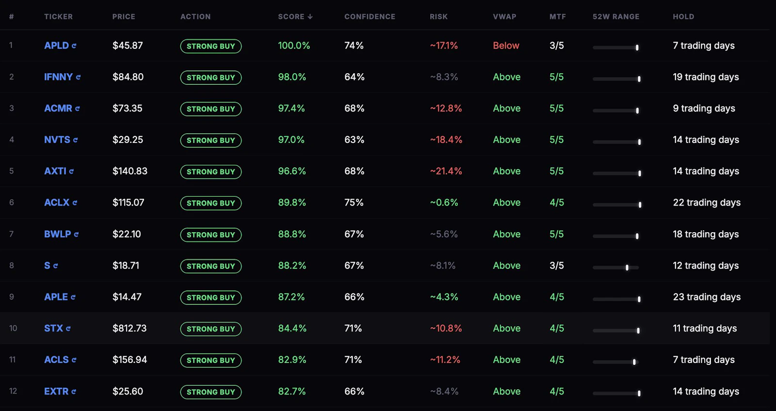 Ticker Signals screenshot 7