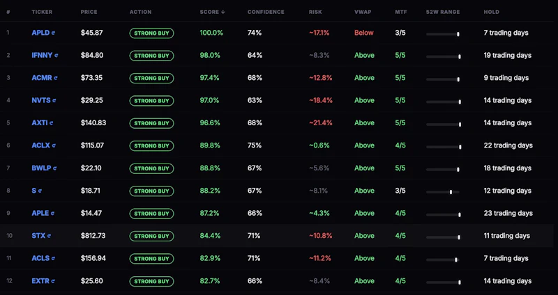 Ticker Signals screenshot 7