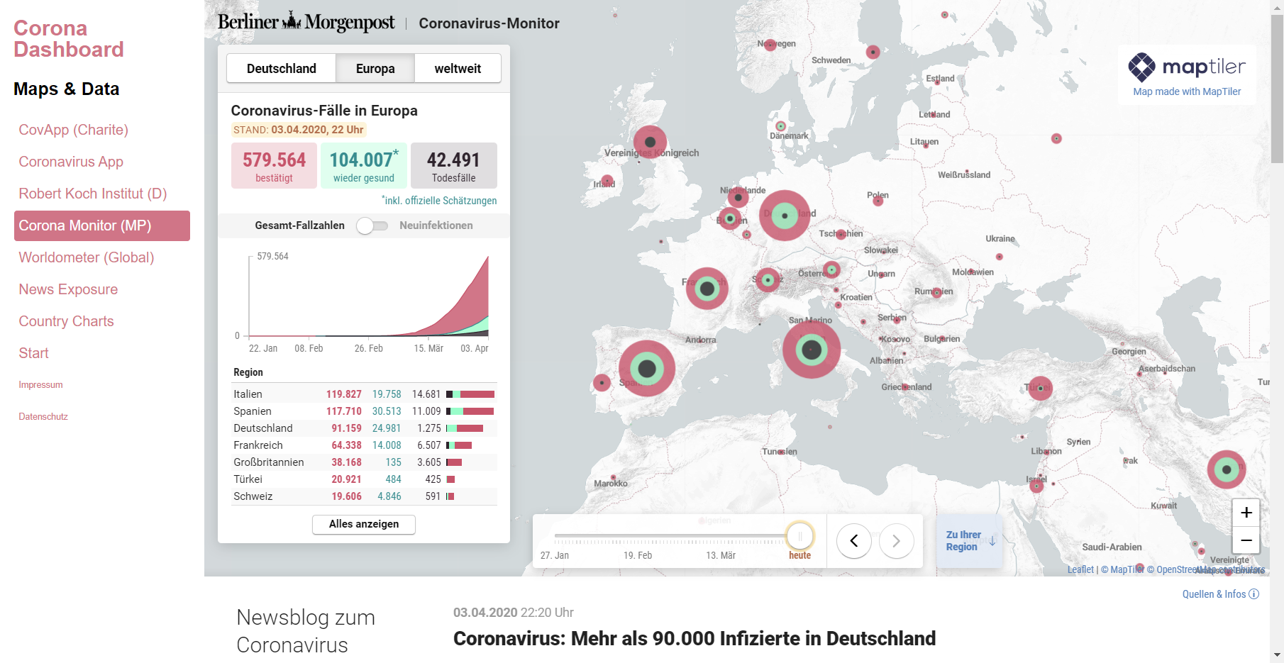Corona Dashboard gallery image