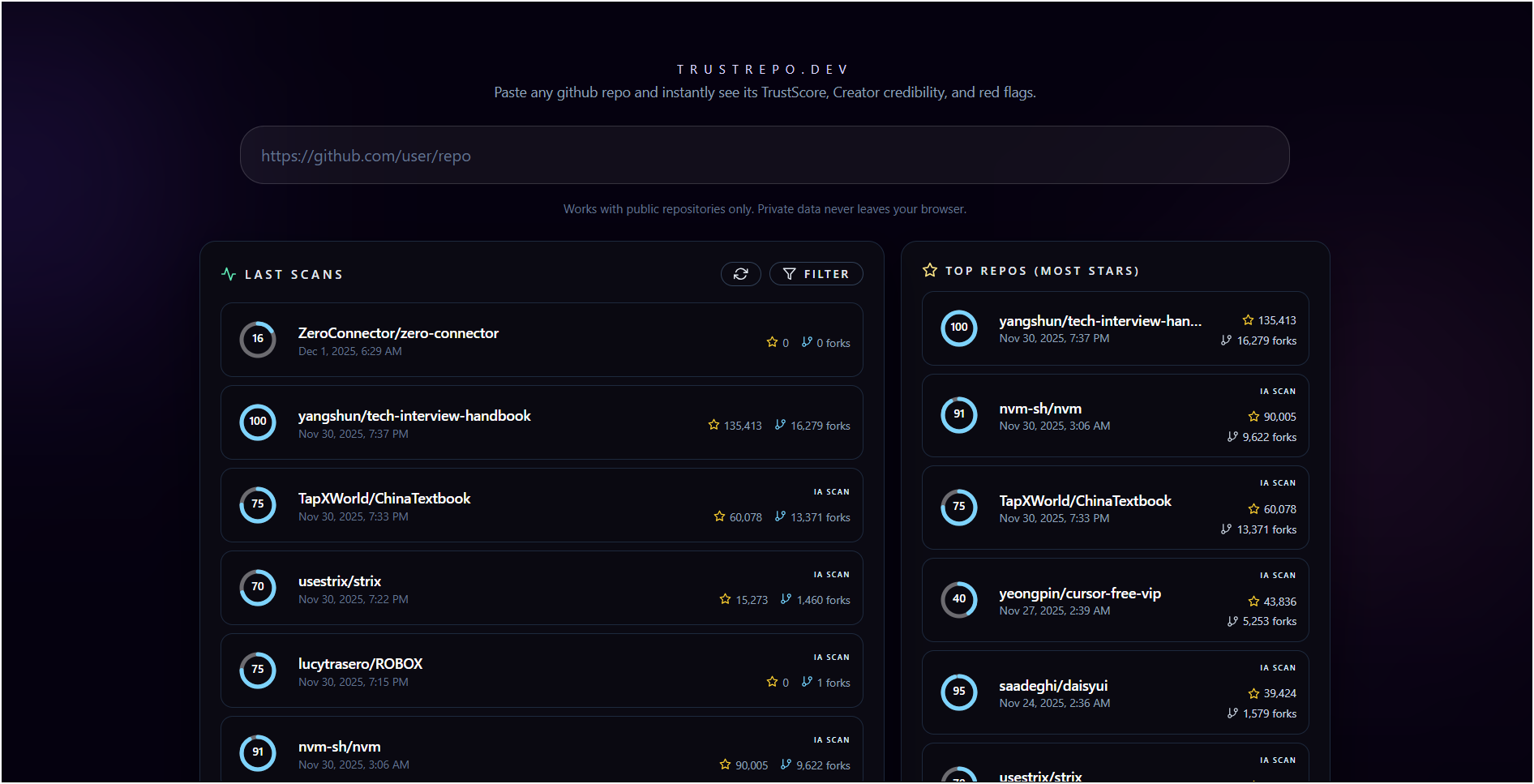 TrustRepo.dev gallery image