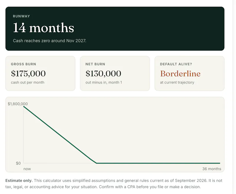 FCFStartups.com screenshot 1