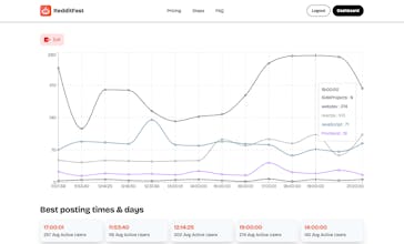 RedditFast gallery image