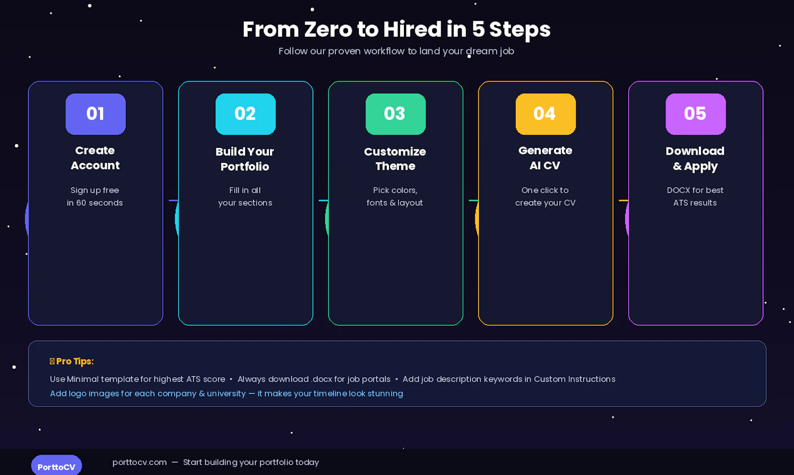 PorttoCV screenshot 2
