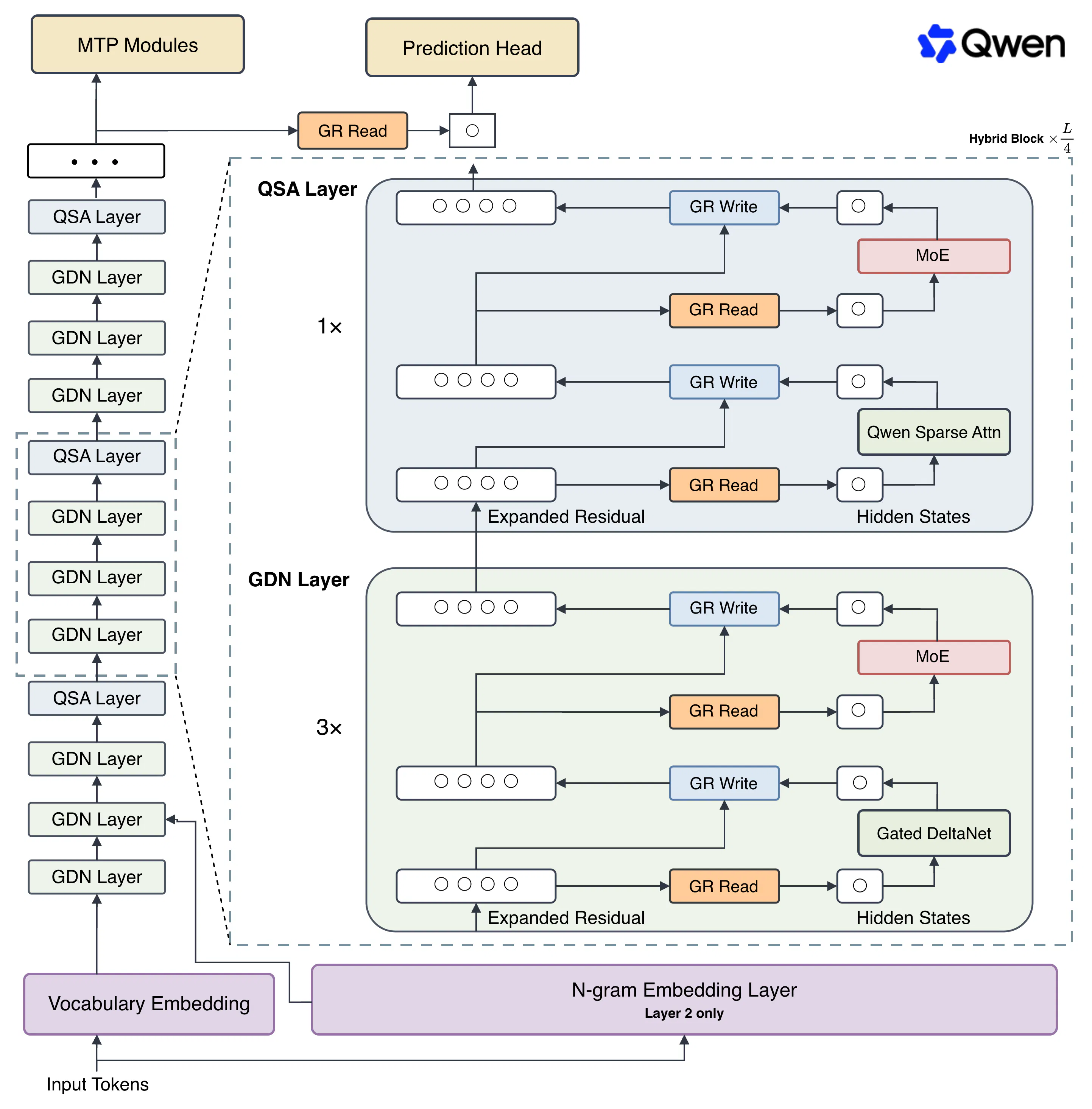 Qwen3.8-Flash-Next gallery image