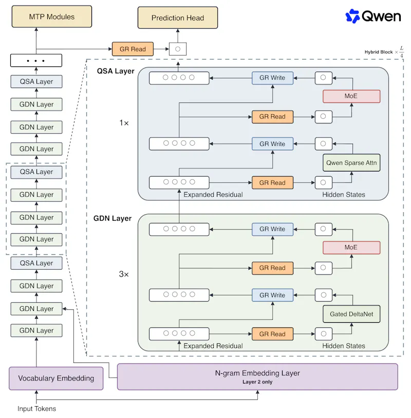 Qwen3.8-Flash-Next screenshot 4