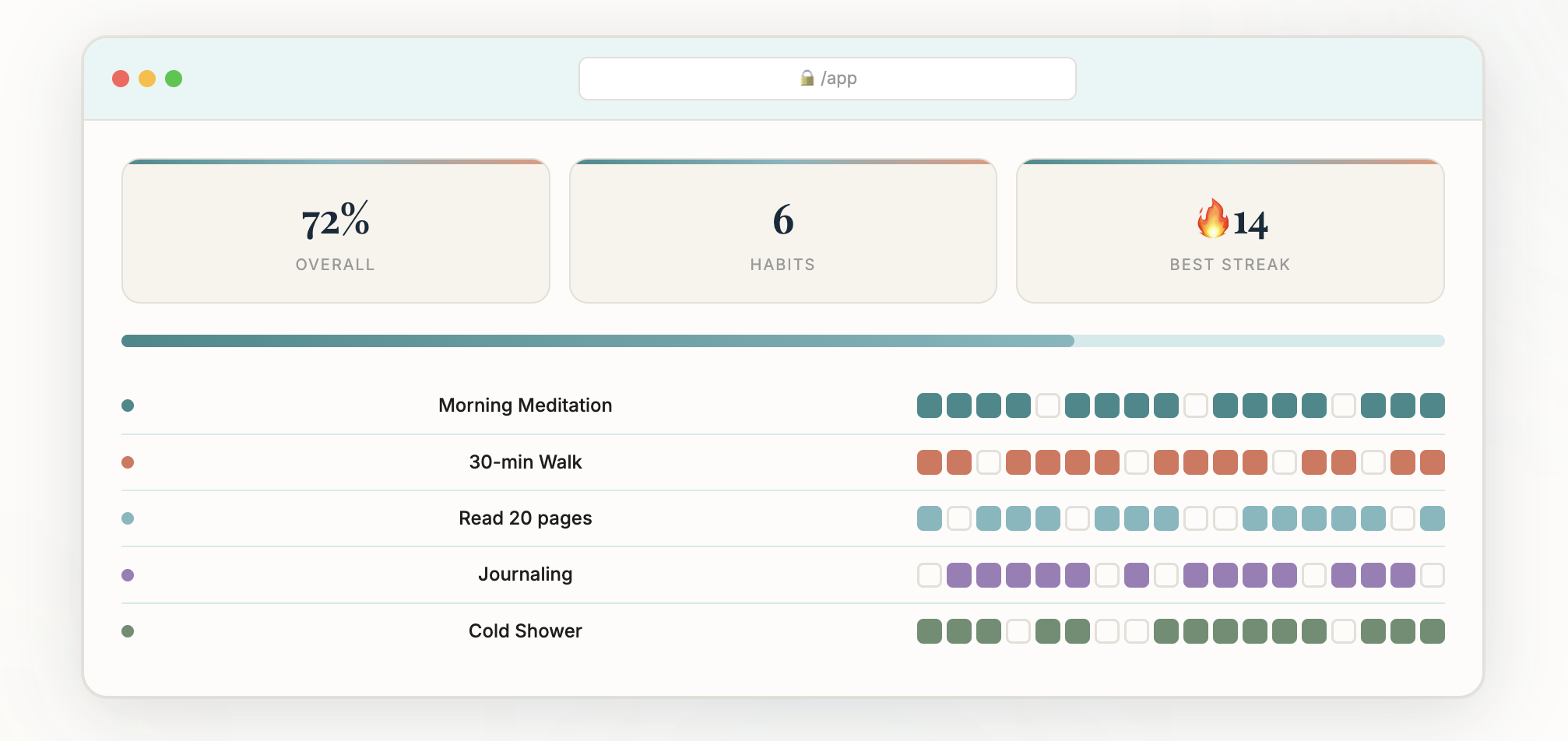 Ocean Habit Tracker gallery image