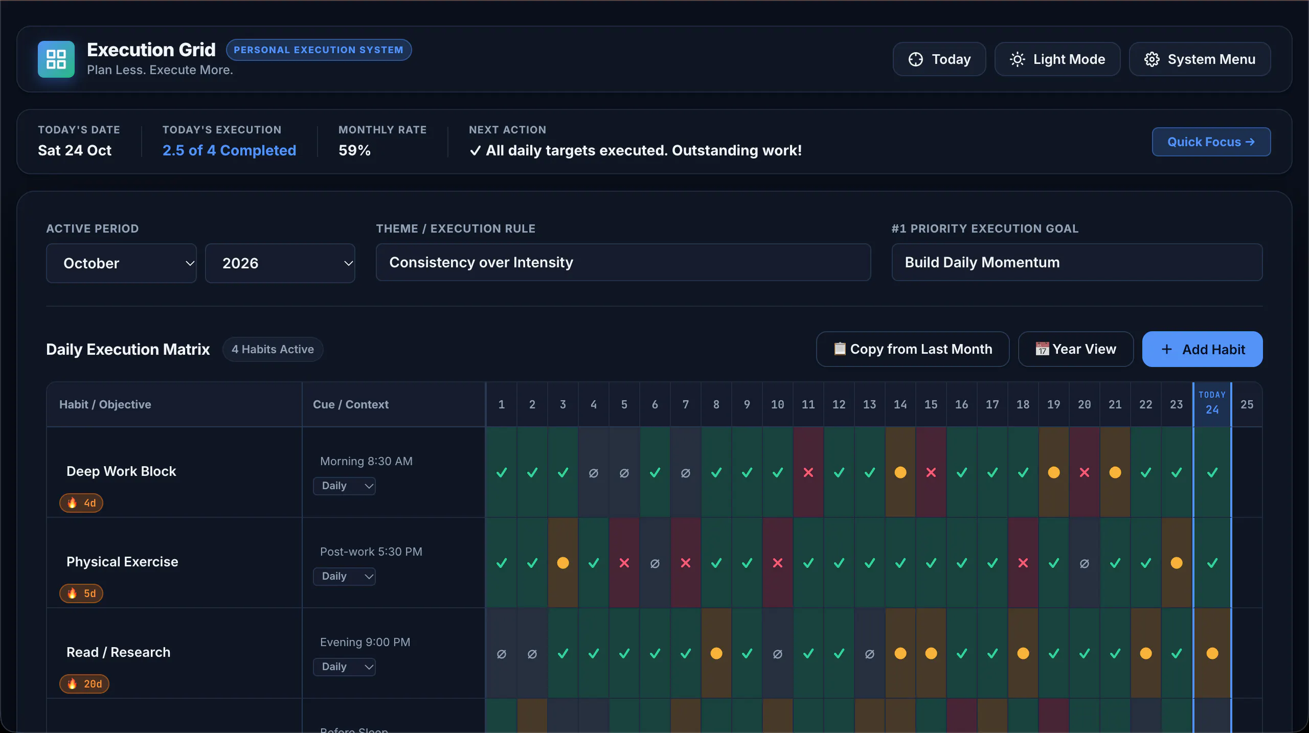 Execution Grid — The Habit Tracker gallery image