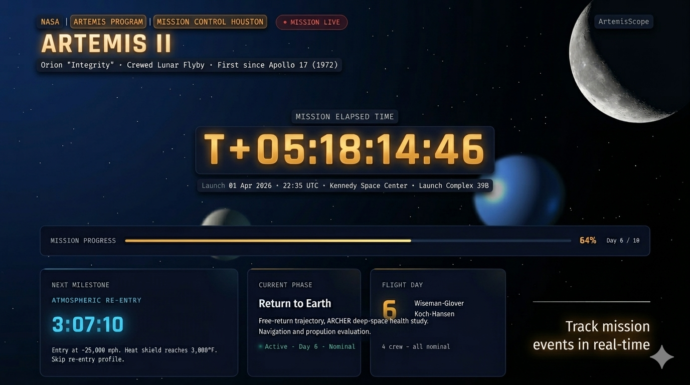 Artemis Scope gallery image