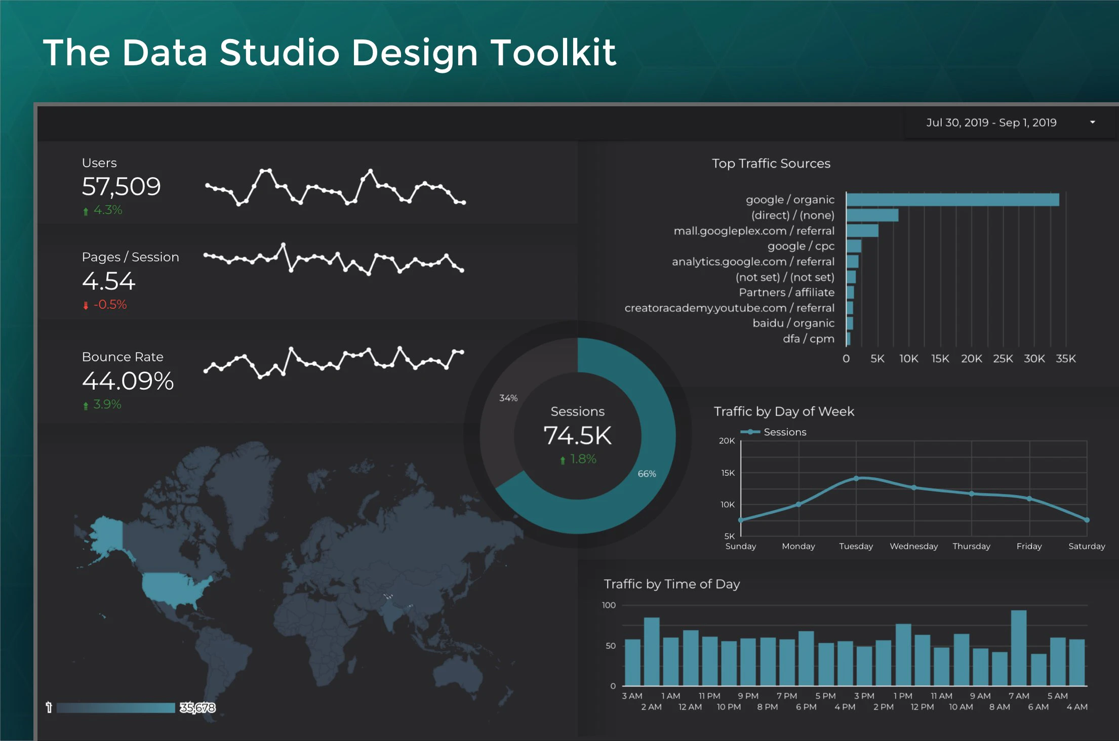 The Data Studio Toolkit