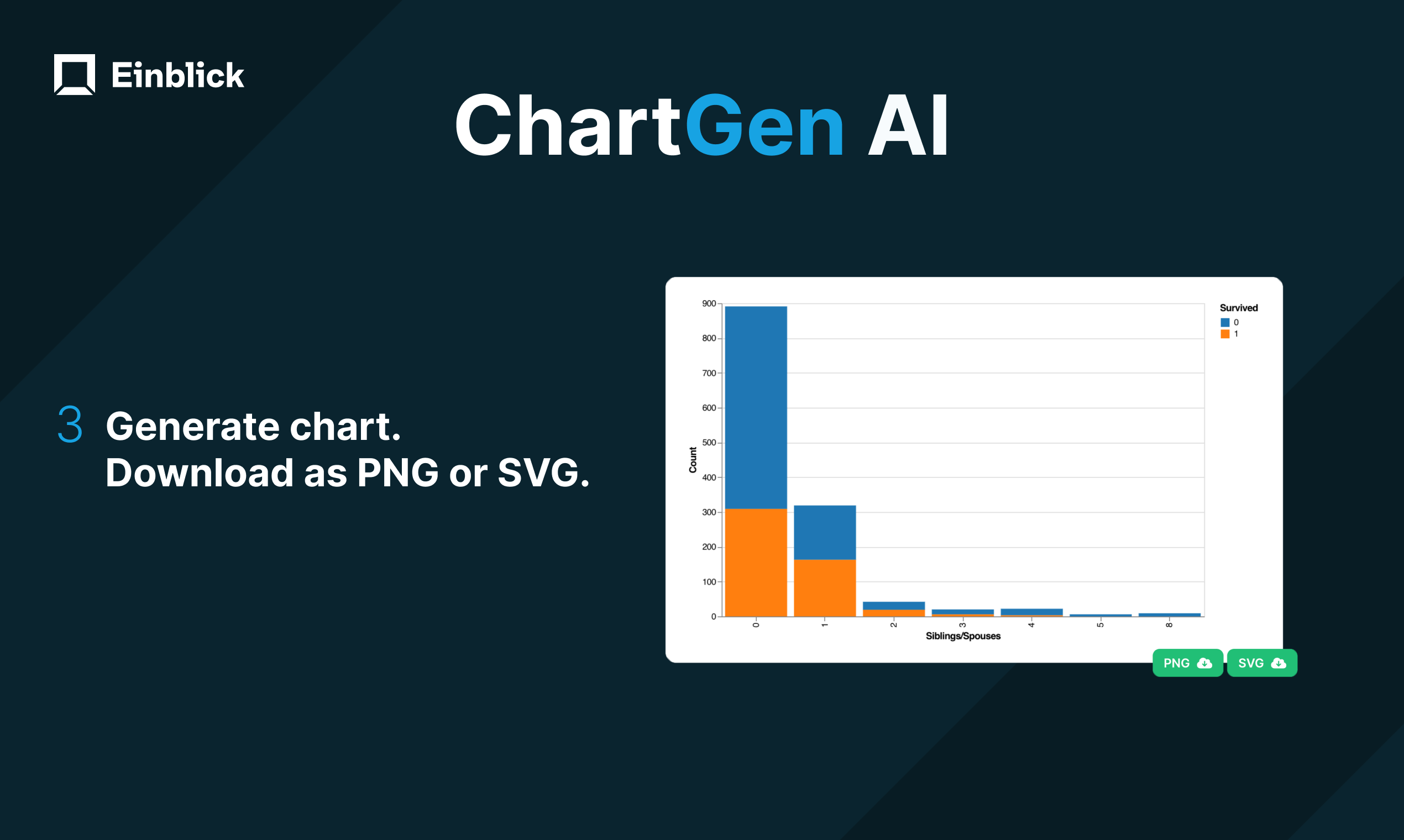 Chartgen-ai – 只需一句话即可立即创建任何图表 – 搞英语 → 看世界