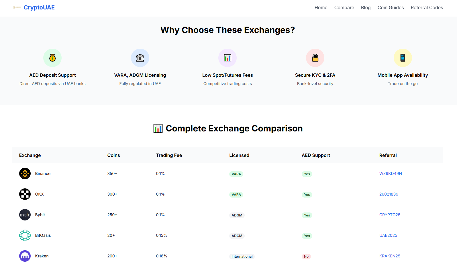 best crypto exchange in uae gallery image
