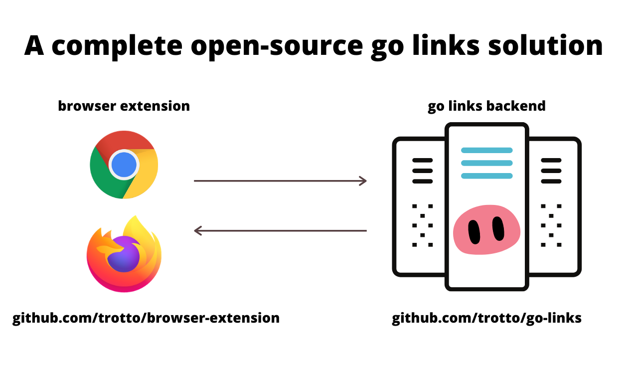 Trotto gallery image