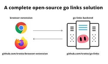 Trotto gallery image