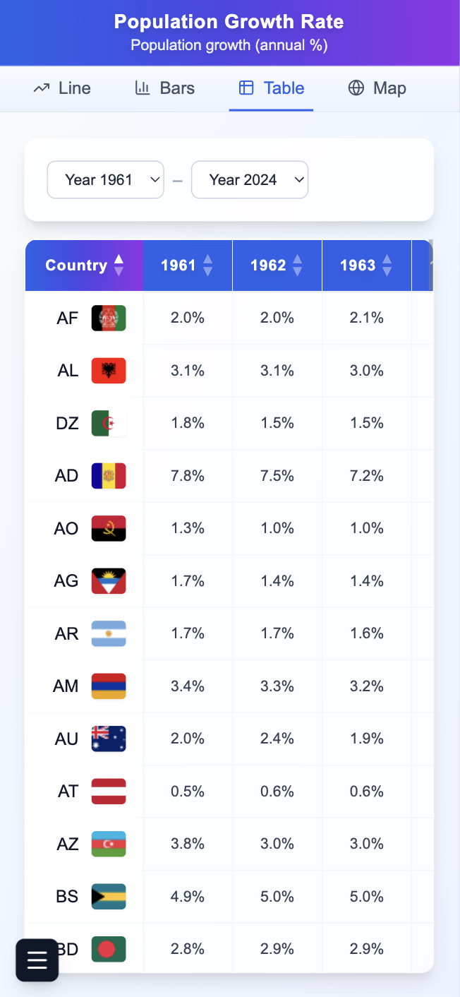 Globy - Explore Global Data gallery image
