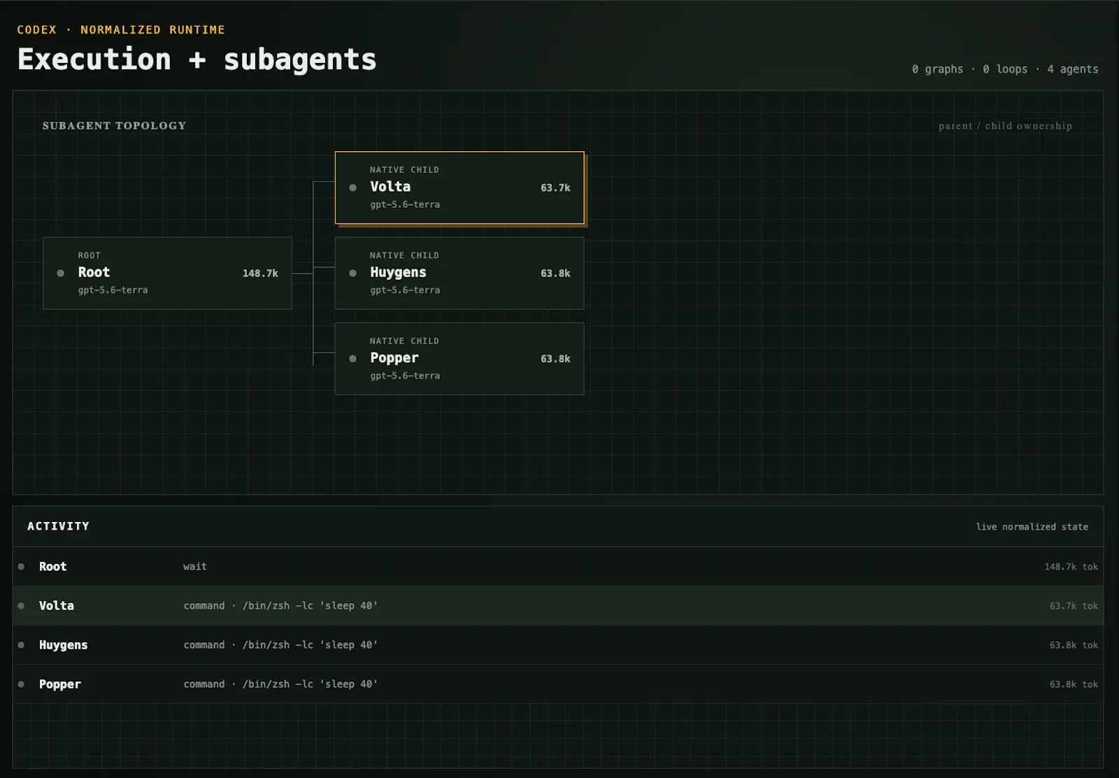 Watchdog screenshot 5