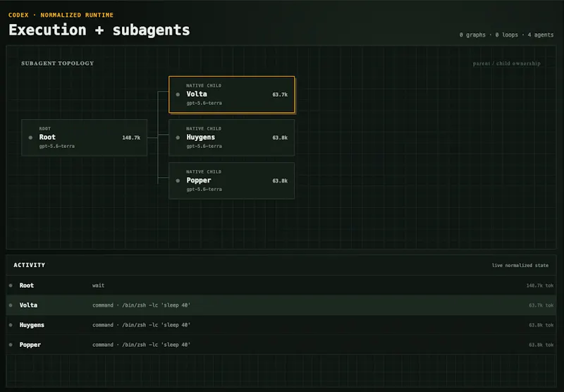 Watchdog screenshot 5