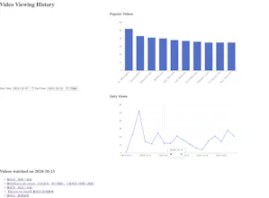 yt-history gallery image