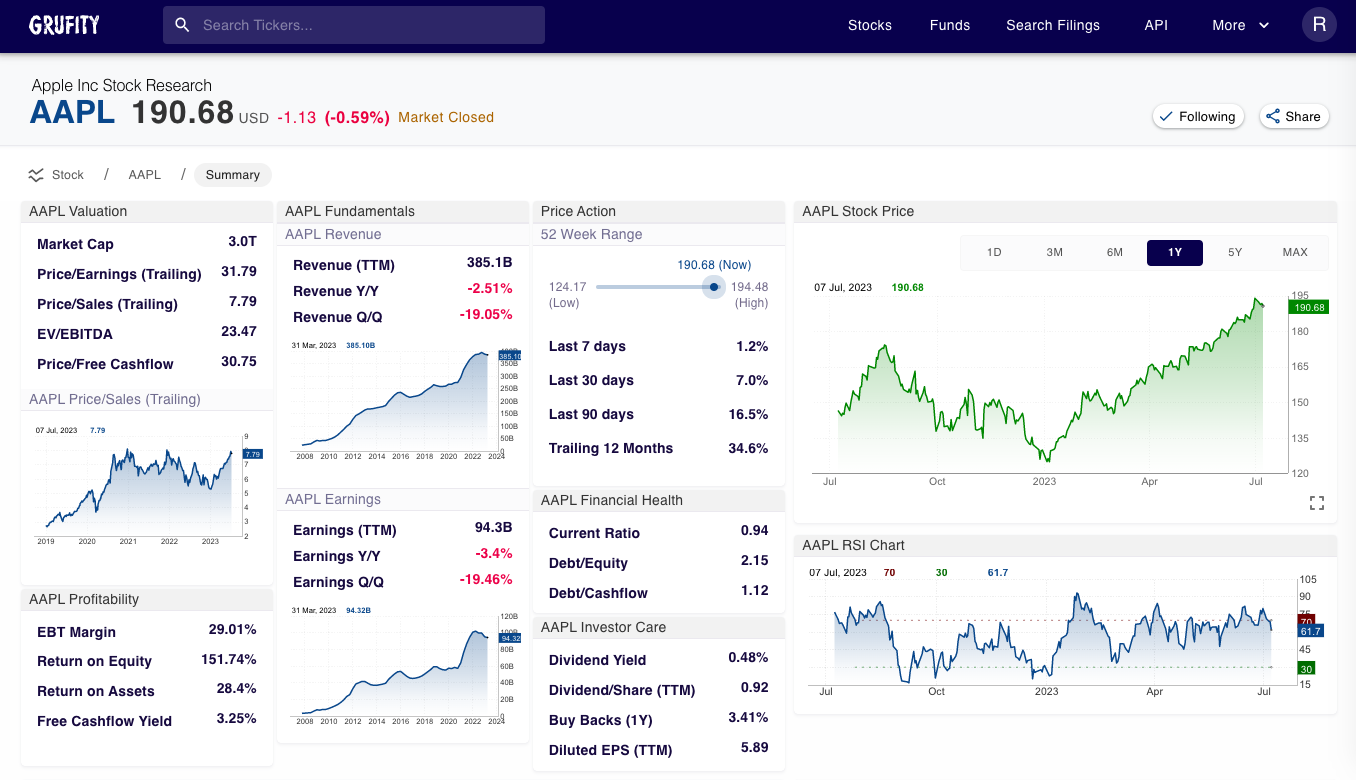 Média API de données de recherche sur les stocks de grufity 1