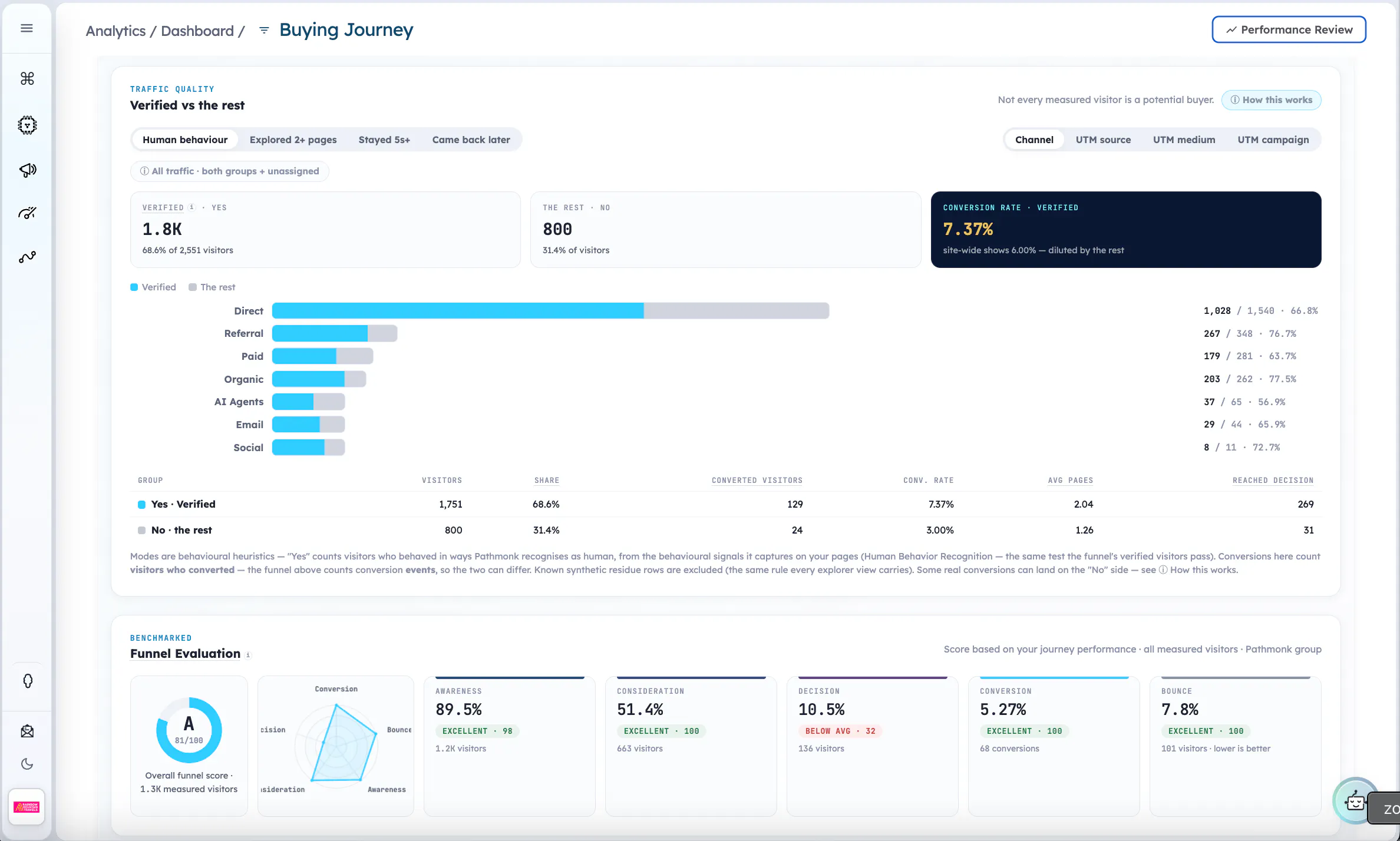 Pathmonk - Full Funnel Marketing Engine gallery image