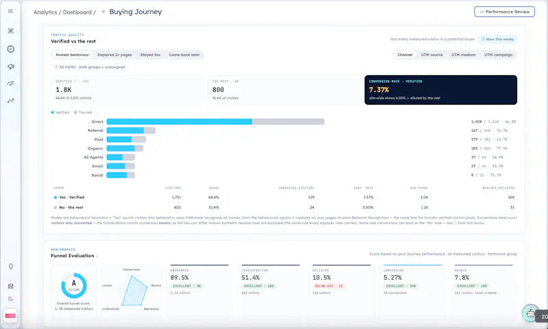 Pathmonk - Full Funnel Marketing Engine screenshot 5