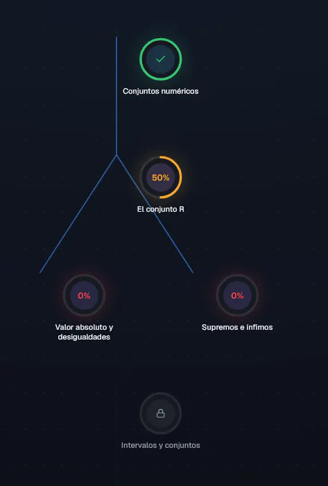 Study Map gallery image