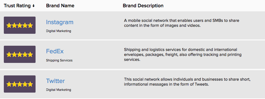Alignable Product Information, Latest Updates, and Reviews 2024