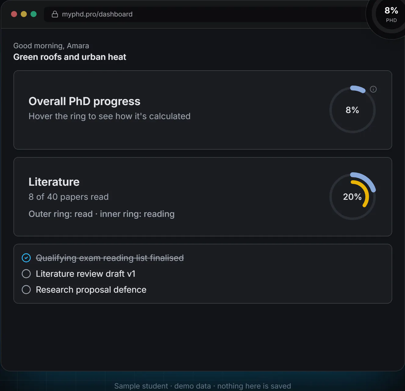 My PhD gallery image