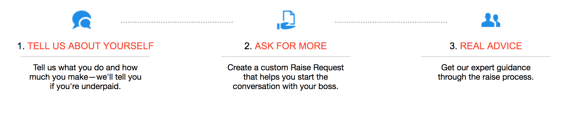 GetRaised gallery image
