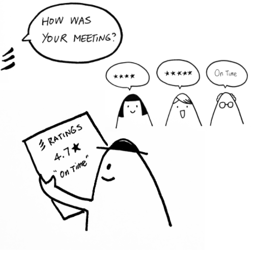 Esper - Rate My Meetings gallery image