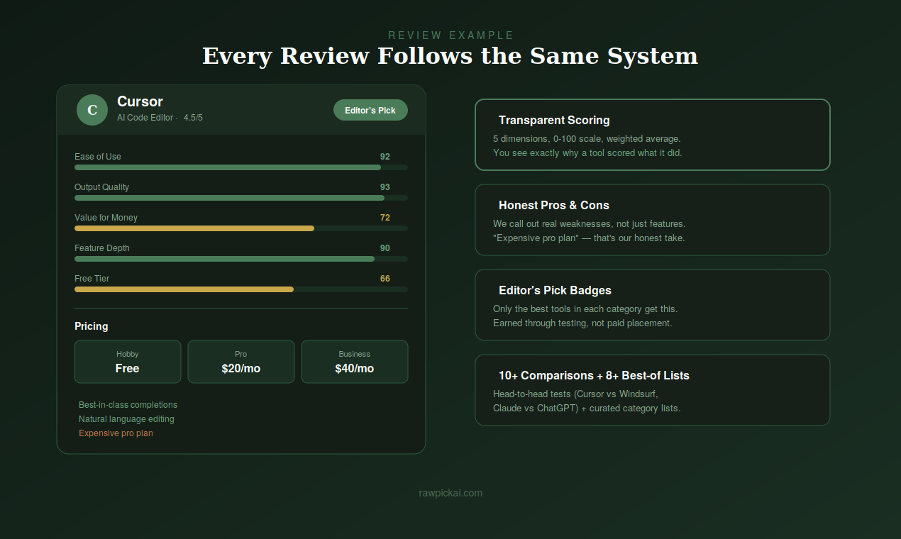 RawPickAI gallery image