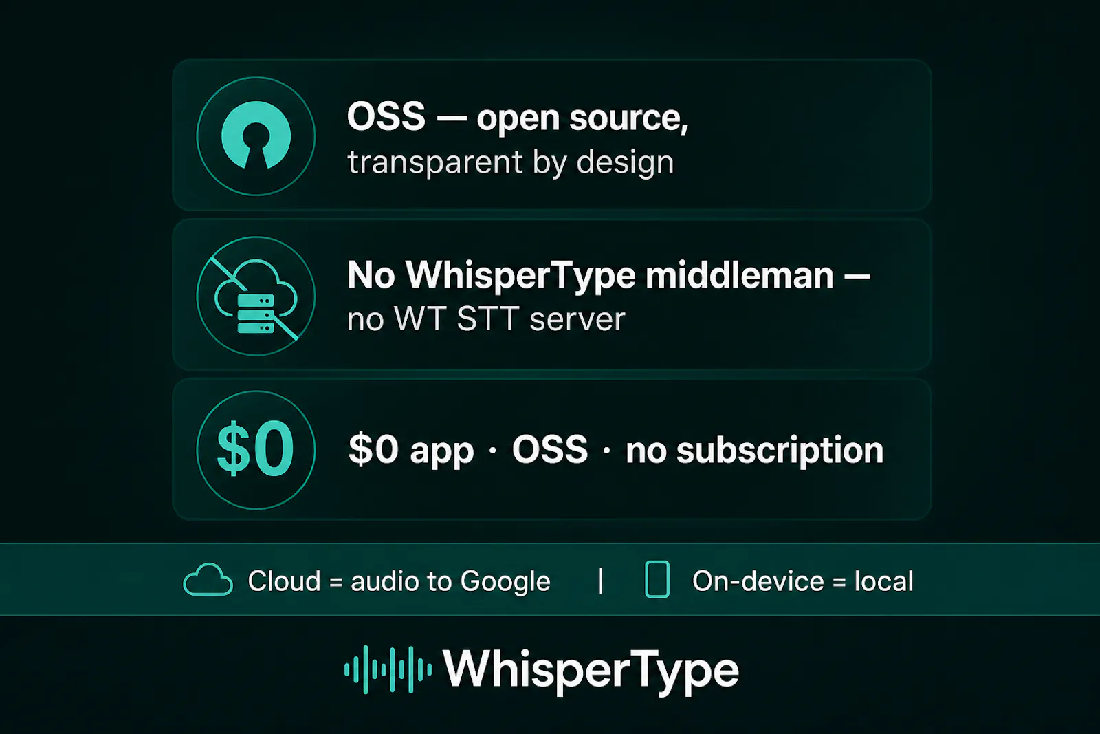 WhisperType screenshot 9