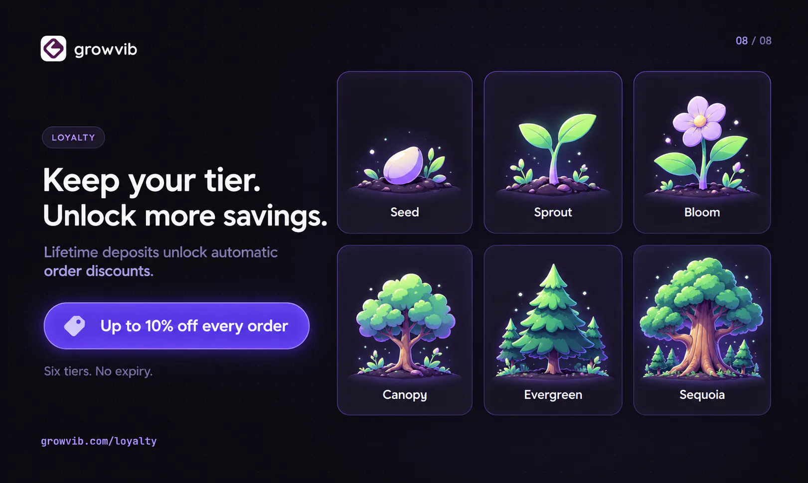 GrowVib gallery image