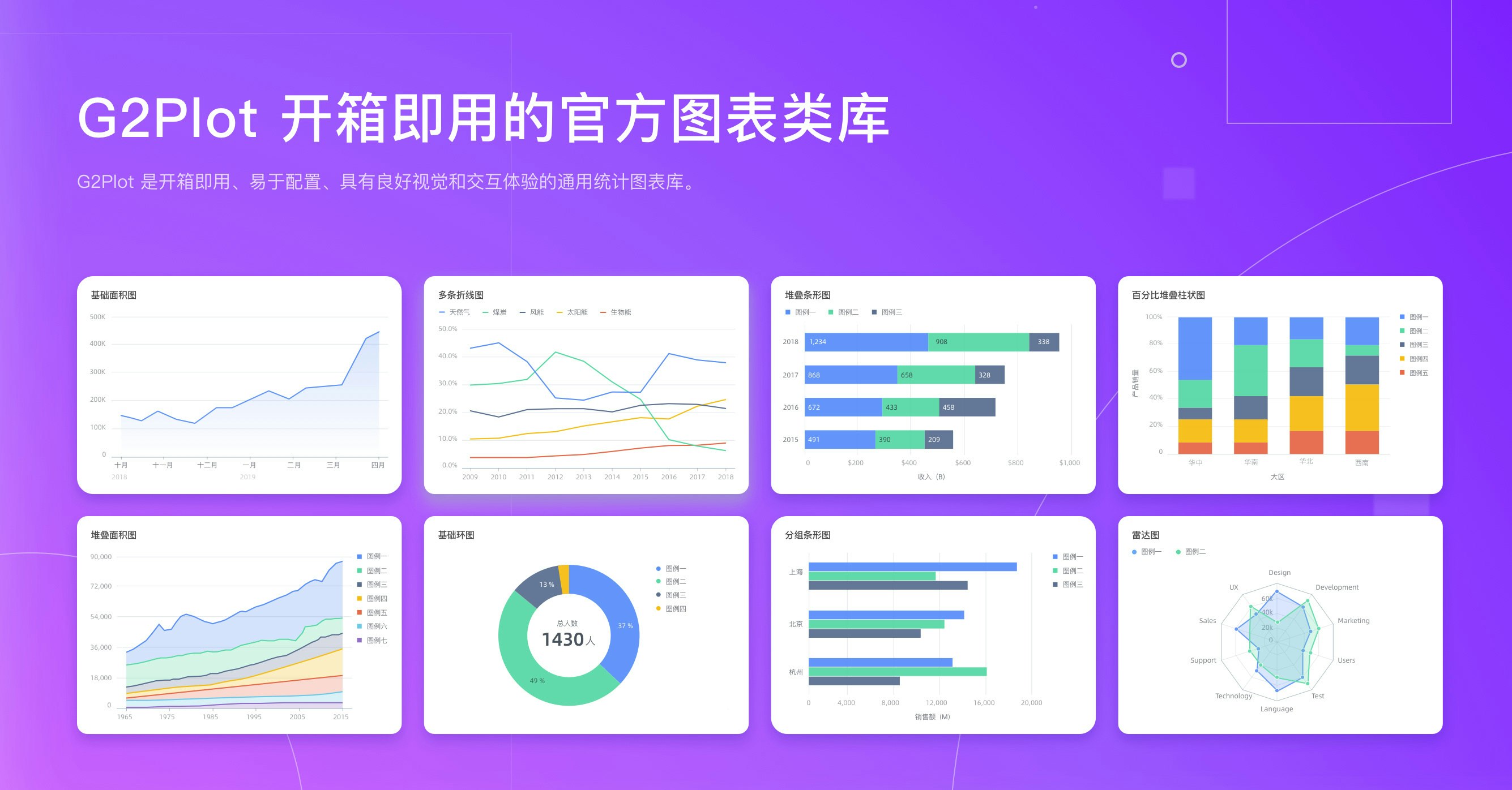 G2Plot gallery image