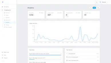 Changelog.fast gallery image