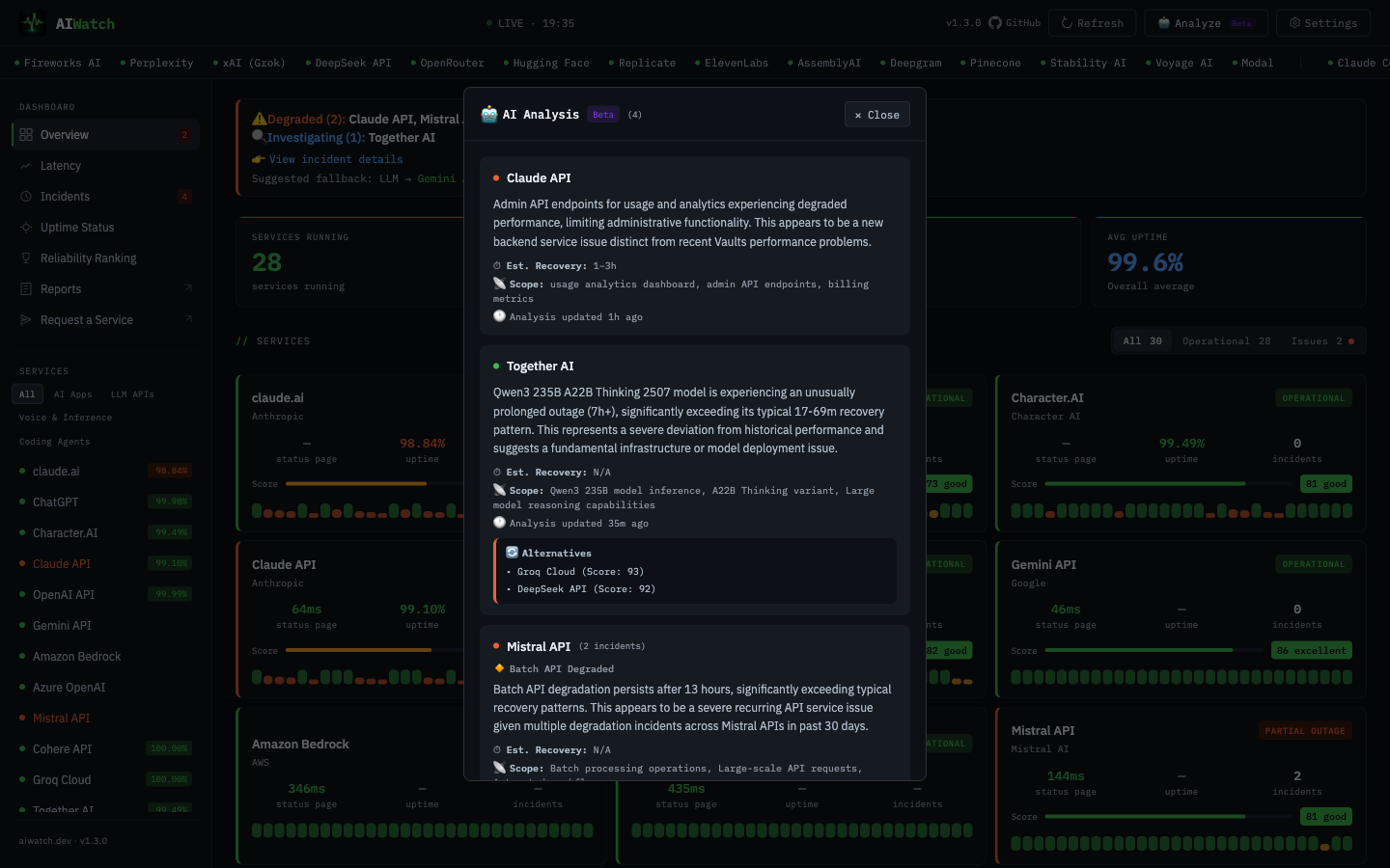 AIWatch gallery image