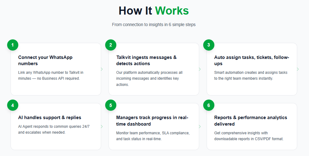 talkvit gallery image