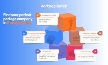 PortageMatch gallery image