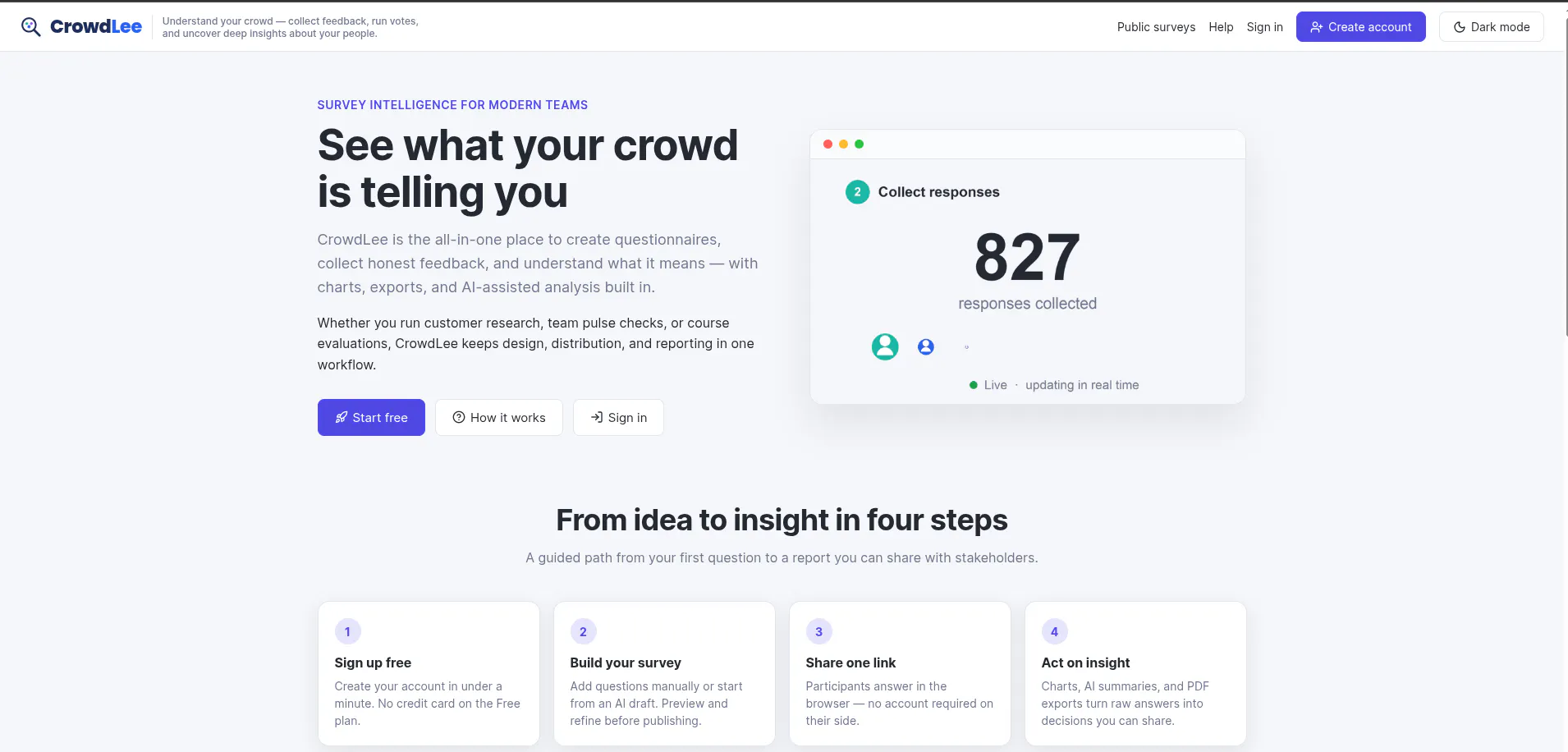 CrowdLee · Surveys & Insights gallery image