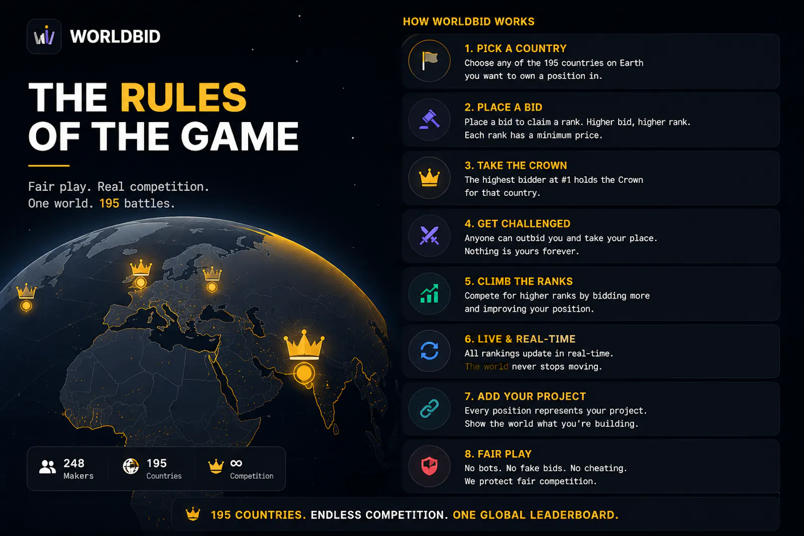 WorldBid screenshot 2