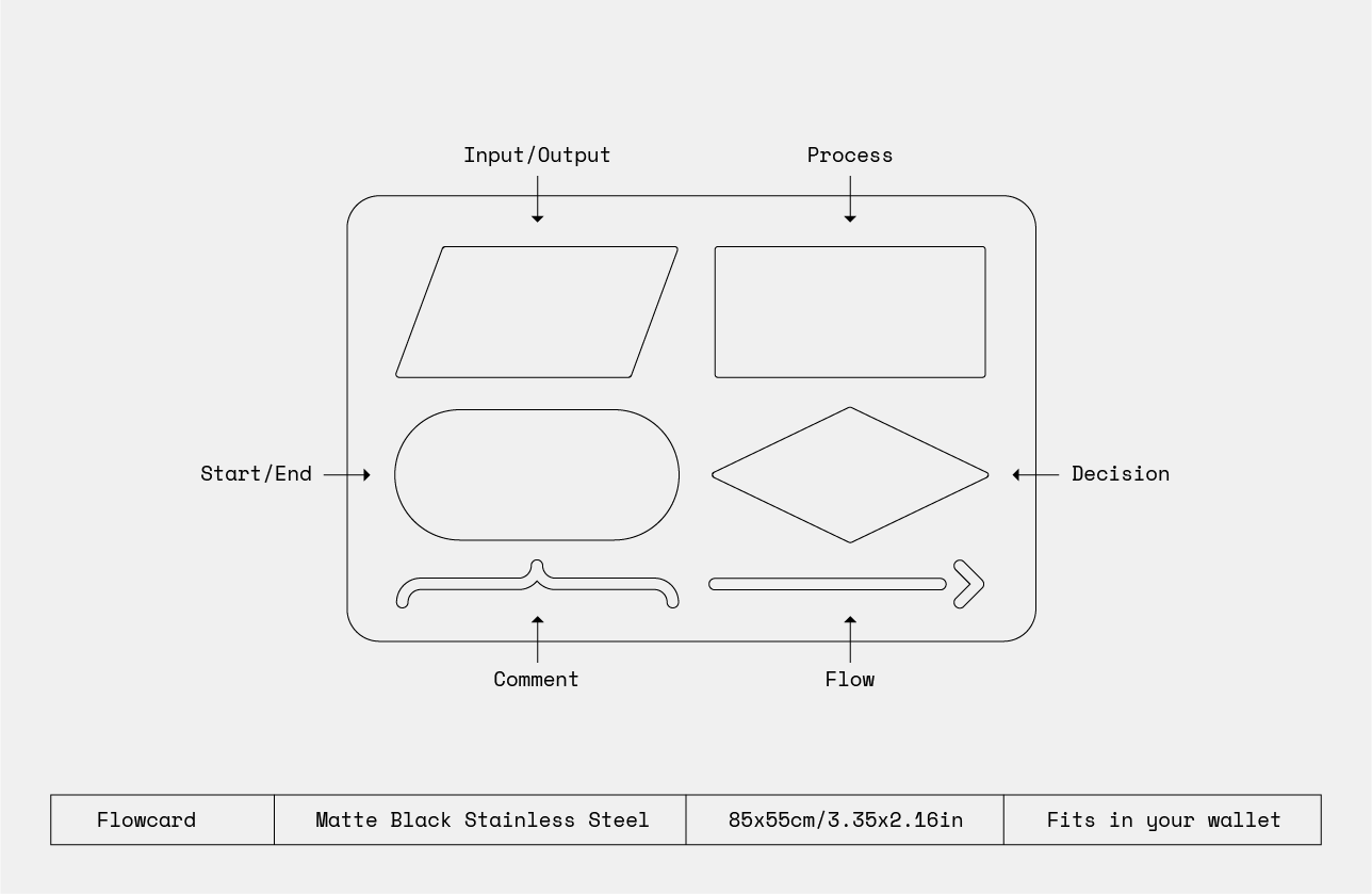 Uicard gallery image