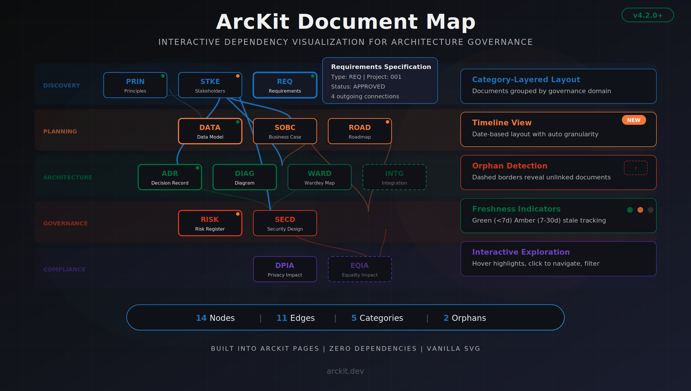 ArcKit