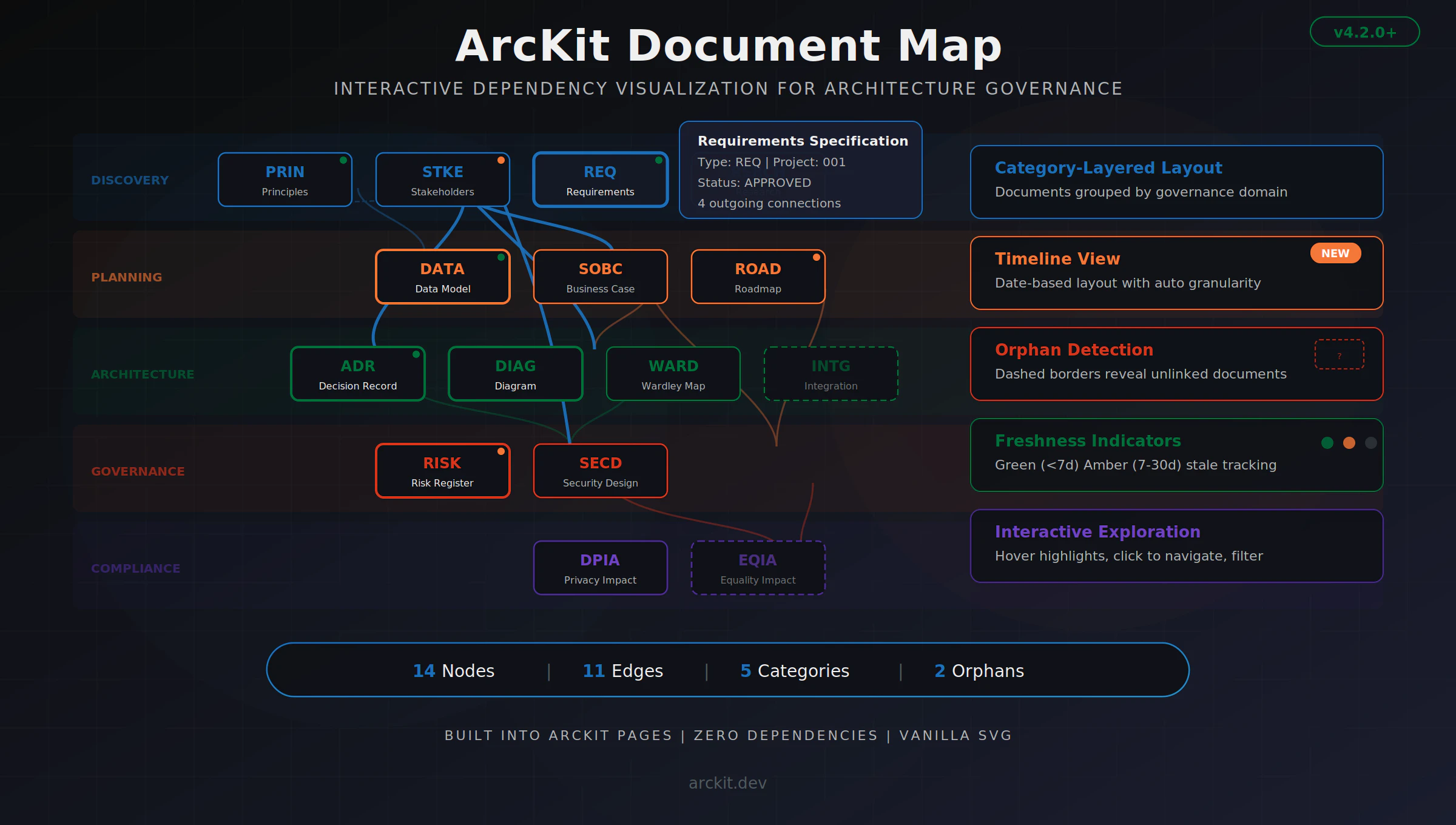 ArcKit logo